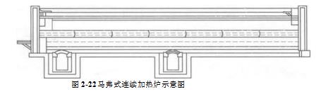 不锈钢丝