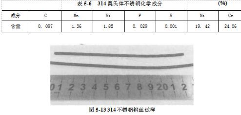 314不锈钢钢丝试样